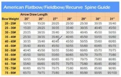 MAC Premium Wooden Arrows - Ready To Use (Qty 12) -Kinetic Sales Store afb arrow chart