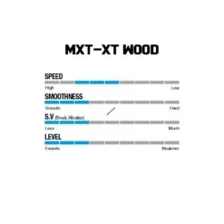 Win & Win Wiawis MXT-XP Wood Recurve Limbs -Kinetic Sales Store woodspecs